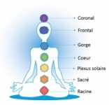 Cliquez sur l'image Harmonisation des Chakras pour la voir en grand - EDTH Concept - Harmonisation des Chakras